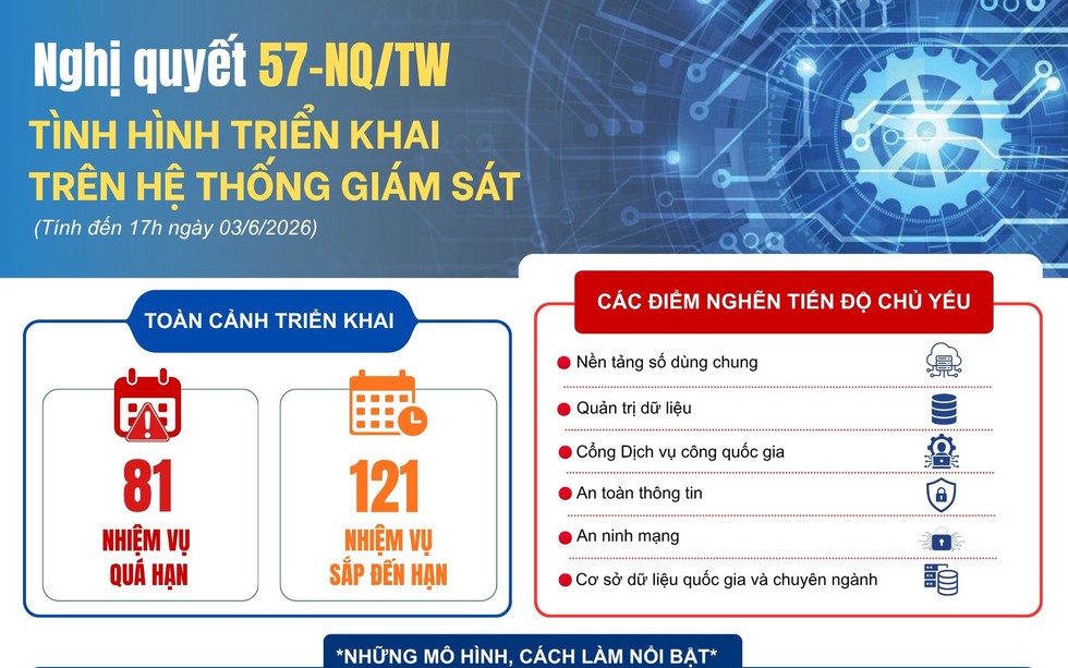 Cá cược Open88 đang dần là xu hướng được cộng đồng cược thủ online tại Việt Nam 57-NQ/TW: Tình hình triển khai trên hệ thống giám sát