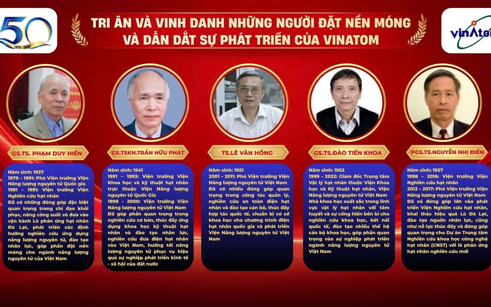 50 năm VINATOM - Hành trình khẳng định vị thế