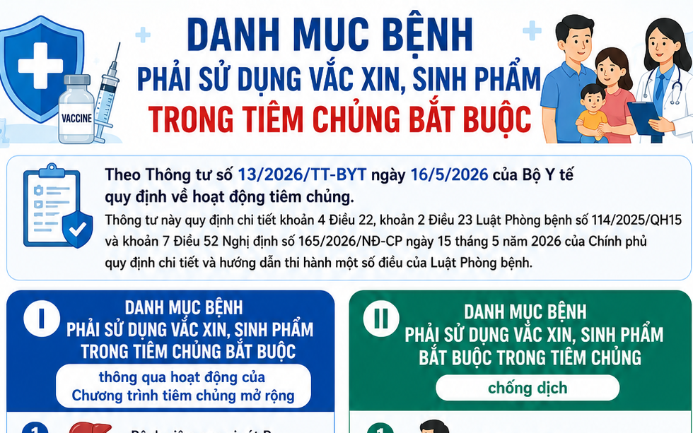 Danh mục bệnh phải sử dụng vắc xin, sinh phẩm trong tiêm chủng bắt buộc