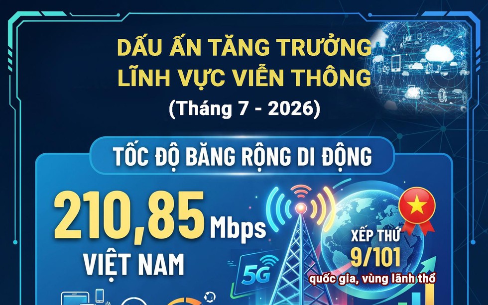 Việt Nam xếp thứ 9/101 quốc gia, vùng lãnh thổ về tốc độ băng rộng di động