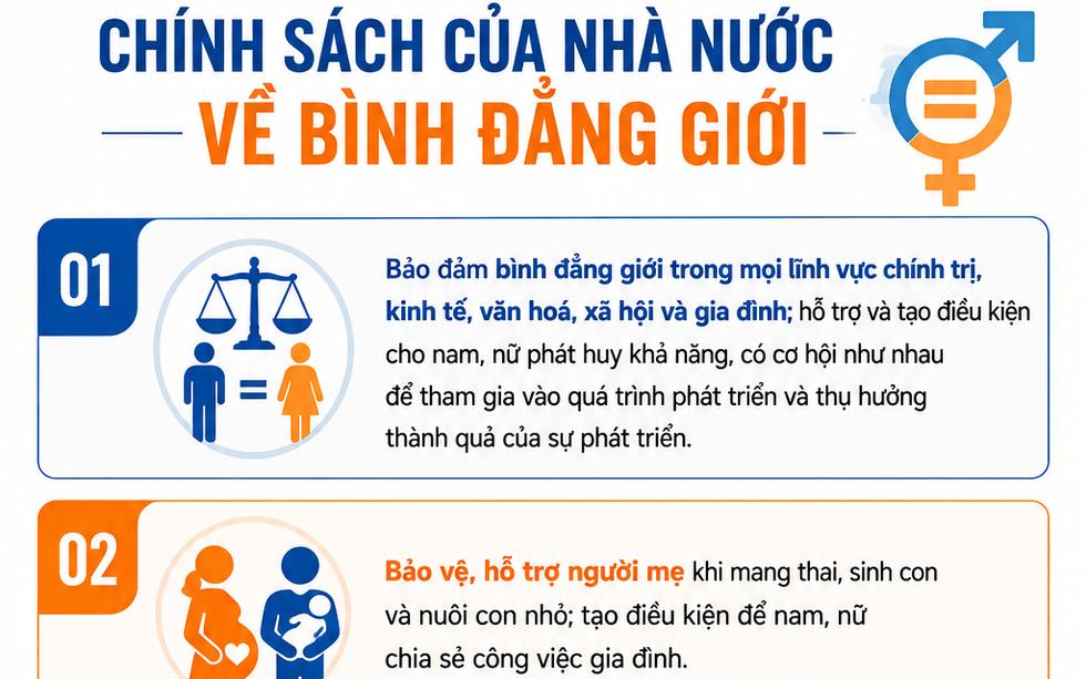 Chính sách của Nhà nước về bình đẳng giới