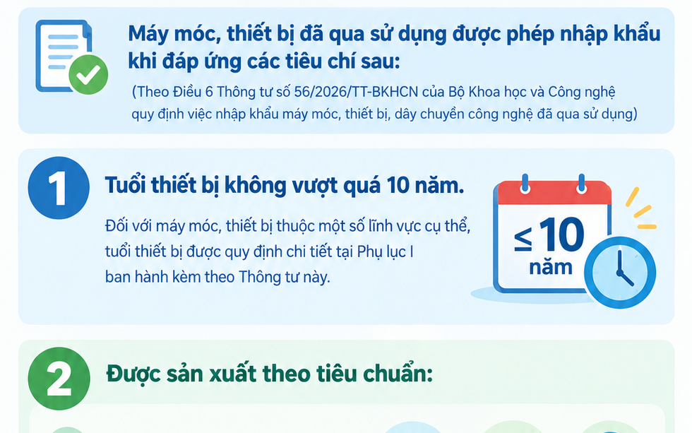 Tiêu chí nhập khẩu đối với máy móc, thiết bị đã qua sử dụng